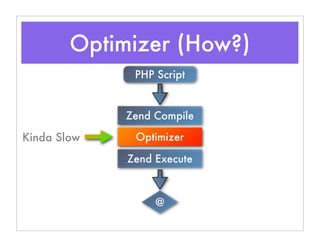 Optimizer (How?)
PHP Script
Zend Compile
Zend Execute
@
OptimizerKinda Slow
 