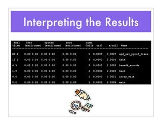 Interpreting the Results
Real User System secs cumm.
%Time (excl/cumm) (excl/cumm) (excl/cumm) Calls call s/call Name
-----------------------------------------------------------------------------------------
82.4 0.00 0.00 0.00 0.00 0.00 0.00 1 0.0007 0.0007 apd_set_pprof_trace
10.2 0.00 0.00 0.00 0.00 0.00 0.00 3 0.0000 0.0000 trim
4.3 0.00 0.00 0.00 0.00 0.00 0.00 3 0.0000 0.0000 base64_encode
1.9 0.00 0.00 0.00 0.00 0.00 0.00 3 0.0000 0.0000 test
0.6 0.00 0.00 0.00 0.00 0.00 0.00 1 0.0000 0.0001 array_walk
0.6 0.00 0.00 0.00 0.00 0.00 0.00 1 0.0000 0.0008 main
 