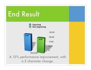 End Result
0
8.75
17.50
26.25
35.00
30.92
26.38
Seconds
A 15% performance improvement, with
a 2 character change.
Capuring
Non-Capturing
 