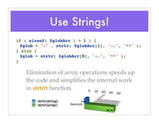 Use Strings!
Elimination of array operations speeds up
the code and simpliﬁes the internal work
in strtr() function.
if ( sizeof( $globArr ) > 1 ) {
$glob = "-" . strtr( $globArr[1], '-.', '**' );
} else {
$glob = strtr( $globArr[0], '-.', '**' );
}
0 15 30 45 60
4.29
55.70
Seconds
strtr(string)
strtr(array)
 