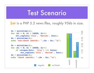 Test Scenario
$s = microtime(1);
for ($i = 0; $i < 10000; $i++)
    str_replace('Ilia', 'Derick', $str);
$e = microtime(1);
echo "non-check (match): ".($e - $s)."n";
$s = microtime(1);
for ($i = 0; $i < 10000; $i++)
    if (strpos($str, 'Ilia') !== false)
        str_replace('Ilia', 'Derick', $str);
$e = microtime(1);
echo "check (match): ".($e - $s)."n";
$str is a PHP 5.2 news ﬁles, roughly 95kb in size.
no-match
match
01.753.505.257.00
6.76
1.88
6.75
4.34
regular w/check
 