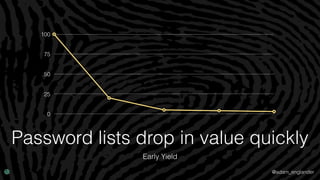 @adam_englander
Password lists drop in value quickly
Early Yield
0
25
50
75
100
 