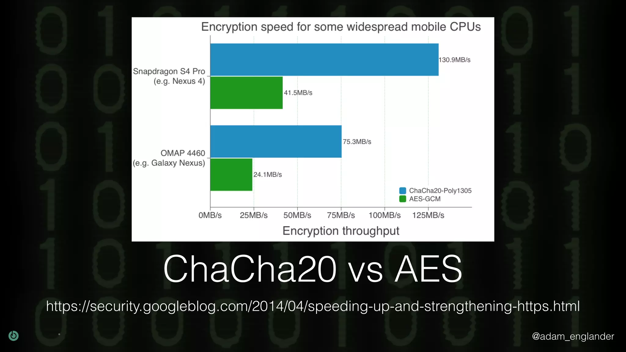 @adam_englander
ChaCha20 vs AES
https://security.googleblog.com/2014/04/speeding-up-and-strengthening-https.html
 