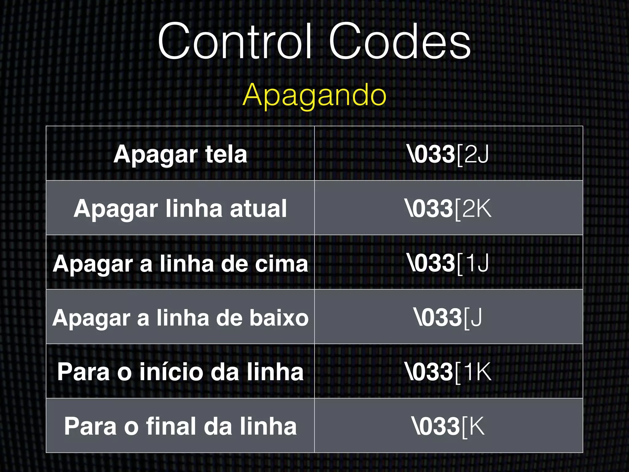 Control Codes
Apagando
Apagar tela 033[2J
Apagar linha atual 033[2K
Apagar a linha de cima 033[1J
Apagar a linha de baixo 033[J
Para o início da linha 033[1K
Para o ﬁnal da linha 033[K
 