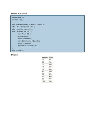 Pseudo PHP Code:
$brush_price = 5;
$counter = 10;


echo "<table border="1" align="center">";
echo "<tr><th>Quantity</th>";
echo "<th>Price</th></tr>";
while ( $counter <= 100 ) {
           echo "<tr><td>";
           echo $counter;
           echo "</td><td>";
           echo $brush_price * $counter;
           echo "</td></tr>";
           $counter = $counter + 10;
}
echo "</table>";


Display:
                                           Quantity Price
                                           10       50
                                           20       100
                                           30       150
                                           40       200
                                           50       250
                                           60       300
                                           70       350
                                           80       400
                                           90       450
                                           100      500
 