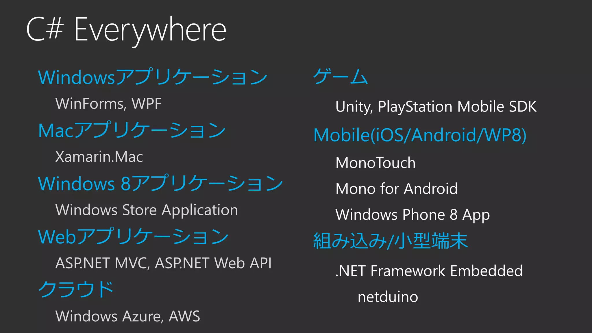 C# Everywhere
Windowsアプリケーション
WinForms, WPF
Macアプリケーション
Xamarin.Mac
Windows 8アプリケーション
Windows Store Application
Webアプリケーション
ASP.NET MVC, ASP.NET Web API
クラウド
Windows Azure, AWS
ゲーム
Unity, PlayStation Mobile SDK
Mobile(iOS/Android/WP8)
MonoTouch
Mono for Android
Windows Phone 8 App
組み込み/小型端末
.NET Framework Embedded
netduino
 