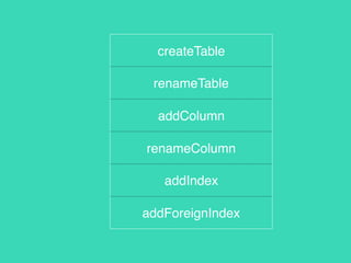 createTable
renameTable
addColumn
renameColumn
addIndex
addForeignIndex
 