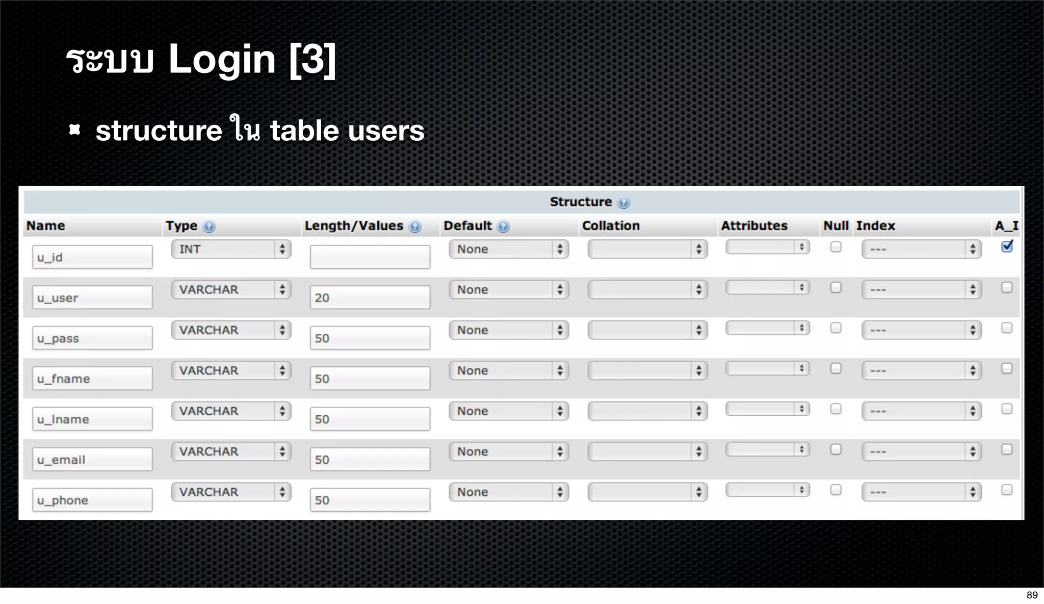 structure ใน table users
ระบบ Login [3]
89
 