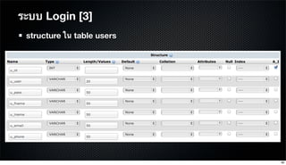 structure ใน table users
ระบบ Login [3]
89
 