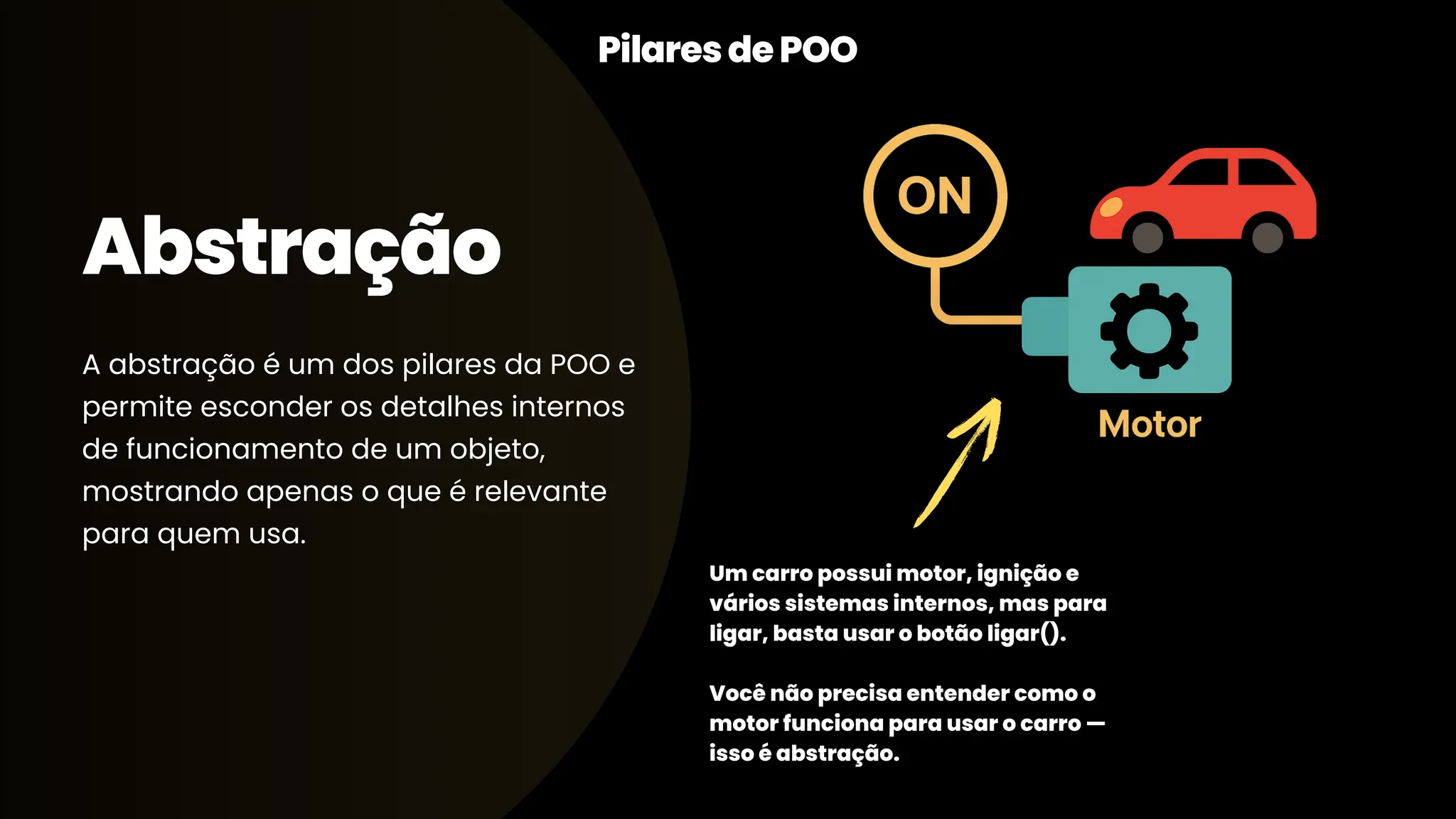 Abstração A abstração é um dos pilares da POO e permite esconder os detalhes internos de funcionamento de um objeto, mostrando apenas o que é relevante para quem usa. PilaresdePOO Um carro possui motor, ignição e vários sistemas internos, mas para ligar, basta usar o botão ligar(). Você não precisa entender como o motor funciona para usar o carro — isso é abstração. 