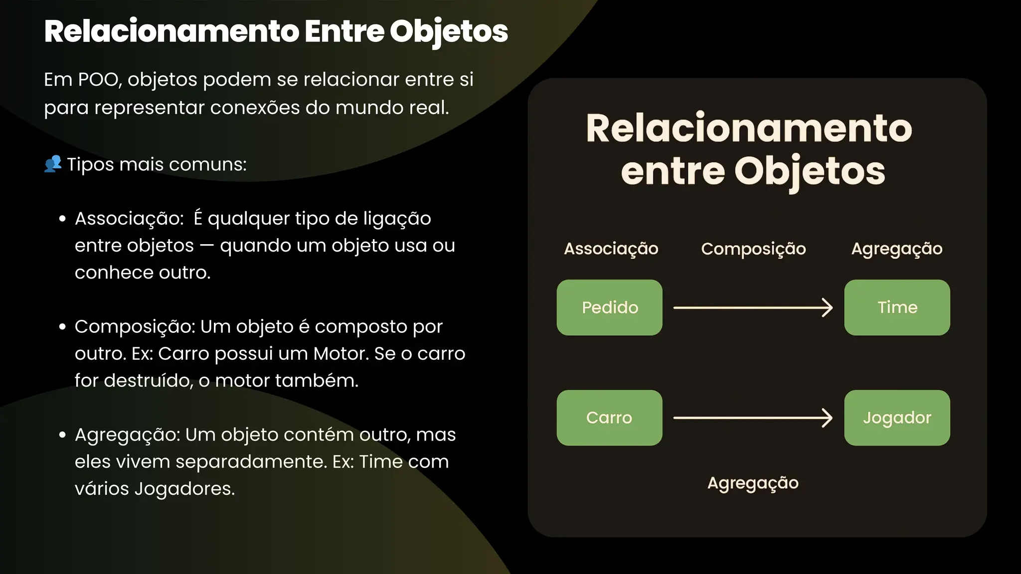 RelacionamentoEntreObjetos Em POO, objetos podem se relacionar entre si para representar conexões do mundo real. 👥Tipos mais comuns: Associação: É qualquer tipo de ligação entre objetos — quando um objeto usa ou conhece outro. Composição: Um objeto é composto por outro. Ex: Carro possui um Motor. Se o carro for destruído, o motor também. Agregação: Um objeto contém outro, mas eles vivem separadamente. Ex: Time com vários Jogadores. 