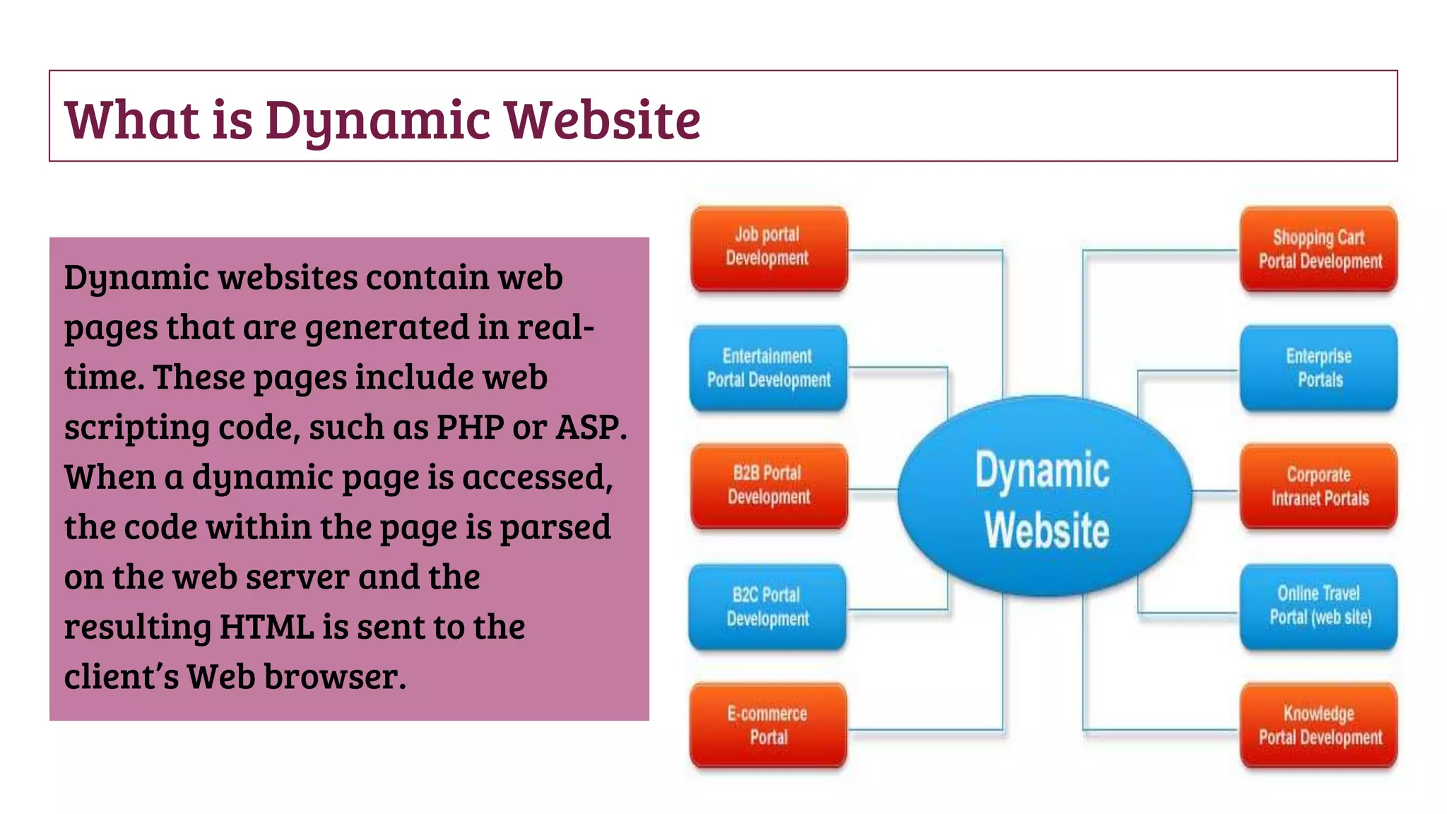 What is Dynamic Website
Dynamic websites contain web
pages that are generated in real-
time. These pages include web
scripting code, such as PHP or ASP.
When a dynamic page is accessed,
the code within the page is parsed
on the web server and the
resulting HTML is sent to the
client’s Web browser.
 