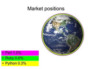 Market positions




●   Perl 1.0%
●   Ruby 0.6%
●   Python 0.3%
 