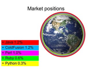 Market positions




●   Java 1.2%
●   ColdFusion 1.2%
●   Perl 1.0%
●   Ruby 0.6%
●   Python 0.3%
 