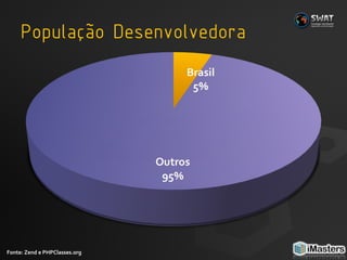 Fonte: Zend e PHPClasses.org 
