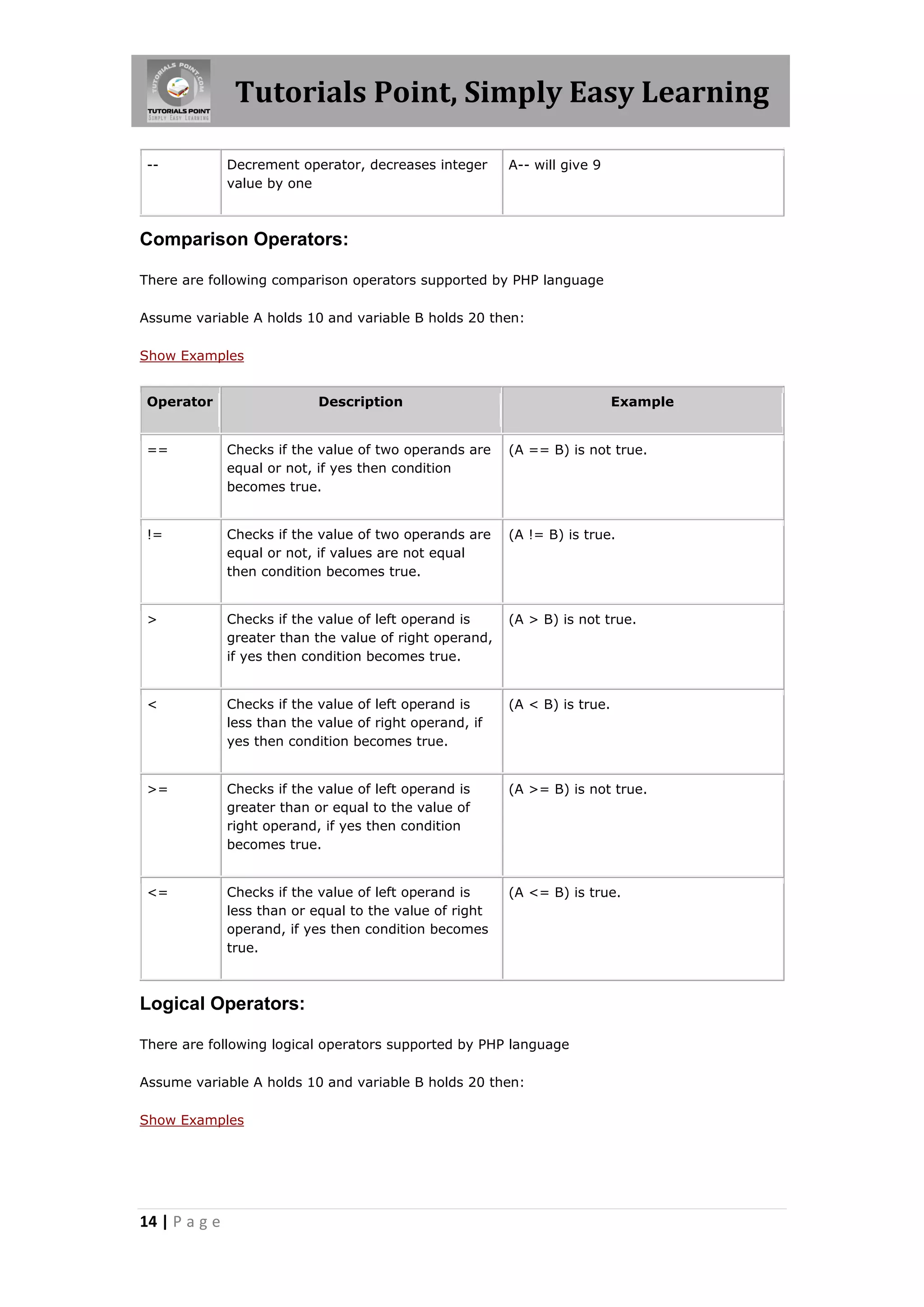 Tutorials Point, Simply Easy Learning -- Decrement operator, decreases integer value by one A-- will give 9 Comparison Operators: There are following comparison operators supported by PHP language Assume variable A holds 10 and variable B holds 20 then: Show Examples Operator Description Example == Checks if the value of two operands are equal or not, if yes then condition becomes true. (A == B) is not true. != Checks if the value of two operands are equal or not, if values are not equal then condition becomes true. (A != B) is true. > Checks if the value of left operand is greater than the value of right operand, if yes then condition becomes true. (A > B) is not true. < Checks if the value of left operand is less than the value of right operand, if yes then condition becomes true. (A < B) is true. >= Checks if the value of left operand is greater than or equal to the value of right operand, if yes then condition becomes true. (A >= B) is not true. <= Checks if the value of left operand is less than or equal to the value of right operand, if yes then condition becomes true. (A <= B) is true. Logical Operators: There are following logical operators supported by PHP language Assume variable A holds 10 and variable B holds 20 then: Show Examples 14 | P a g e 