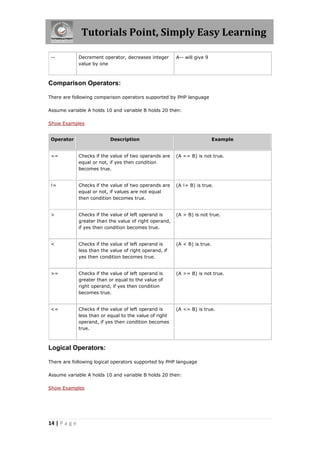 Tutorials Point, Simply Easy Learning
--

Decrement operator, decreases integer
value by one

A-- will give 9

Comparison Operators:
There are following comparison operators supported by PHP language
Assume variable A holds 10 and variable B holds 20 then:
Show Examples
Operator

Description

Example

==

Checks if the value of two operands are
equal or not, if yes then condition
becomes true.

(A == B) is not true.

!=

Checks if the value of two operands are
equal or not, if values are not equal
then condition becomes true.

(A != B) is true.

>

Checks if the value of left operand is
greater than the value of right operand,
if yes then condition becomes true.

(A > B) is not true.

<

Checks if the value of left operand is
less than the value of right operand, if
yes then condition becomes true.

(A < B) is true.

>=

Checks if the value of left operand is
greater than or equal to the value of
right operand, if yes then condition
becomes true.

(A >= B) is not true.

<=

Checks if the value of left operand is
less than or equal to the value of right
operand, if yes then condition becomes
true.

(A <= B) is true.

Logical Operators:
There are following logical operators supported by PHP language
Assume variable A holds 10 and variable B holds 20 then:
Show Examples

14 | P a g e

 