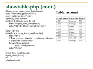 showtable.php (cont.)
$fields_num = mysql_num_fields($result);
echo "<h1>Table: {$table}</h1>";
echo "<table border='1'><tr>";
// printing table headers
for($i=0; $i<$fields_num; $i++) {
$field = mysql_fetch_field($result);
echo "<td><b>{$field->name}</b></td>";
}
echo "</tr>n";
while($row = mysql_fetch_row($result)) {
echo "<tr>";
// $row is array... foreach( .. ) puts every element
// of $row to $cell variable
foreach($row as $cell)
echo "<td>$cell</td>";
echo "</tr>n";
}
mysql_free_result($result);
mysql_close($conn);
?>
</body></html>
 