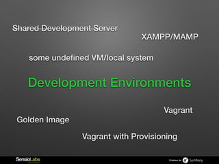 Créateur de
Development Environments
Shared Development Server
XAMPP/MAMP
Vagrant
Golden Image
some undeﬁned VM/local syst...