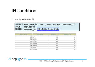 IN condition
 test for values in a list

 SELECT employee_id, last_name, salary, manager_id
 FROM   employees
 WHERE manager_id IN (100, 101, 201) ;




                                                     35
 