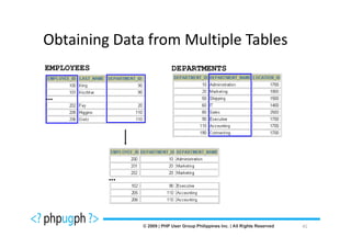 Obtaining Data from Multiple Tables
EMPLOYEES         DEPARTMENTS


…




            …



                                      41
 