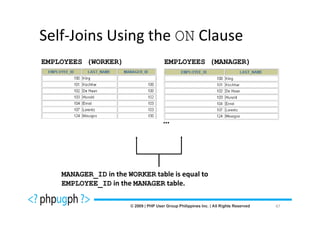 Self-Joins Using the ON Clause
EMPLOYEES (WORKER)               EMPLOYEES (MANAGER)




                                 …




    MANAGER_ID in the WORKER table is equal to
    EMPLOYEE_ID in the MANAGER table.

                                                       47
 