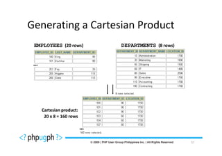 Generating a Cartesian Product
 EMPLOYEES (20 rows)          DEPARTMENTS (8 rows)


 …




     Cartesian product:
      20 x 8 = 160 rows

                          …

                                                     57
 