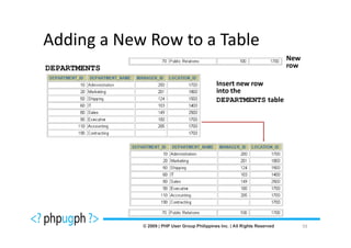 Adding a New Row to a Table
                                         New
DEPARTMENTS                              row

                     Insert new row
                     into the
                     DEPARTMENTS table




                                               59
 