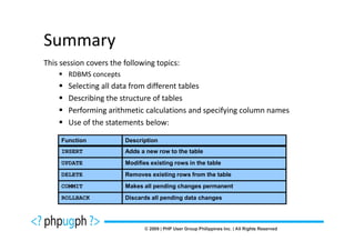 Summary
This session covers the following topics:
       RDBMS concepts
       Selecting all data from different tables
       Describing the structure of tables
       Performing arithmetic calculations and specifying column names
       Use of the statements below:

     Function           Description
     INSERT             Adds a new row to the table
     UPDATE             Modifies existing rows in the table
     DELETE             Removes existing rows from the table
     COMMIT             Makes all pending changes permanent
     ROLLBACK           Discards all pending data changes
 