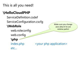 This is all you need!\HelloCloudPHPServiceDefinition.csdefServiceConfiguration.cscfg\WebRoleweb.roleconfigweb.config\phpindex.php		<your php application>etc...Make sure you change your php.ini to use relative paths!