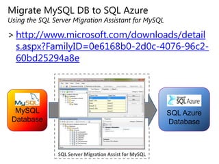 Migrate MySQL DB to SQL AzureUsing the SQL Server Migration Assistant for MySQLhttp://www.microsoft.com/downloads/details.aspx?FamilyID=0e6168b0-2d0c-4076-96c2-60bd25294a8eMySQL DatabaseSQL Server Migration Assist for MySQLSQL AzureDatabase