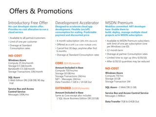 Offers & PromotionsDevelopment Accelerator Designed to accelerate cloud app development. Flexible (on/off) consumption for scaling. Predictable payment and discounted price.6 month subscription (38%-45% discount) 