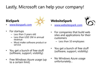 Cancel first 30 days; anytime after first  6 months