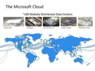 The Microsoft Cloud~100 Globally Distributed Data CentersQuincy, WAChicago, ILSan Antonio, TXDublin, IrelandGeneration 4 DCs