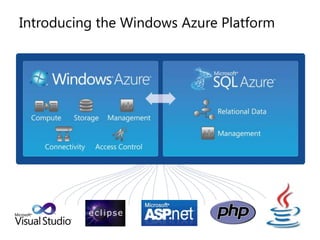 Introducing the Windows Azure Platform