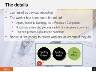 The details
12
• Json used as payload encoding
• The worker has been made thread-safe
• Again, thanks to Symfony: the « Process » Component
• It spins up a new php process each time it receives a command
• The new process executes the command
• Bonus: a ‘watchdog’ to restart workers via crontab if they die
Symfony
listener
Symfony
listener
Symfony
listener
Symfony
worker
Libre
Office
Libre
Office
W
 