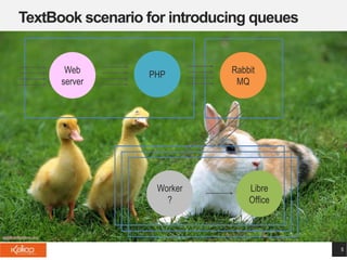 TextBook scenario for introducing queues
5
Web
server
Worker
?
Rabbit
MQ
Libre
Office
PHP
 