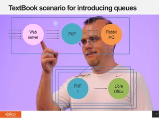 TextBook scenario for introducing queues
7
Web
server
PHP
!
Rabbit
MQ
Libre
Office
PHP
 