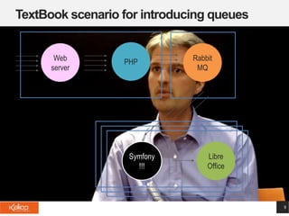 TextBook scenario for introducing queues
9
Web
server
Symfony
!!!
Rabbit
MQ
Libre
Office
PHP
 