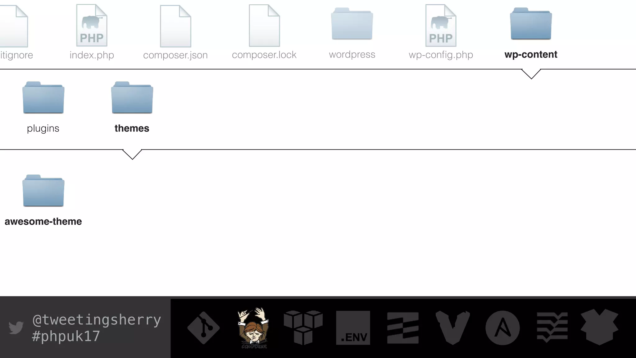 @tweetingsherry
#phpuk17
index.php wp-conﬁg.phpwordpress wp-content
plugins themes
composer.json composer.lockgitignore
awesome-theme
 