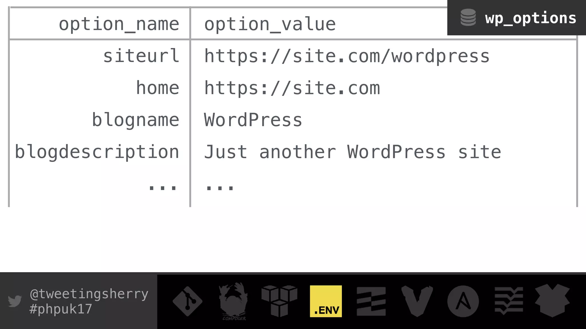 @tweetingsherry
#phpuk17
option_name
siteurl
home
blogname
blogdescription
...
option_value
https://site.com/wordpress
https://site.com
WordPress
Just another WordPress site
...
wp_options
 
