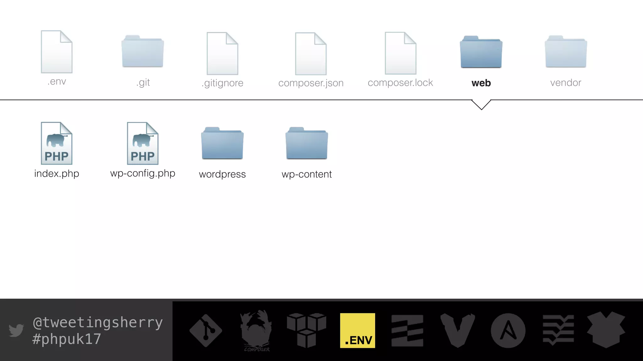 @tweetingsherry
#phpuk17
index.php wp-conﬁg.php wordpress wp-content
composer.json composer.lock.gitignore.git.env web vendor
 