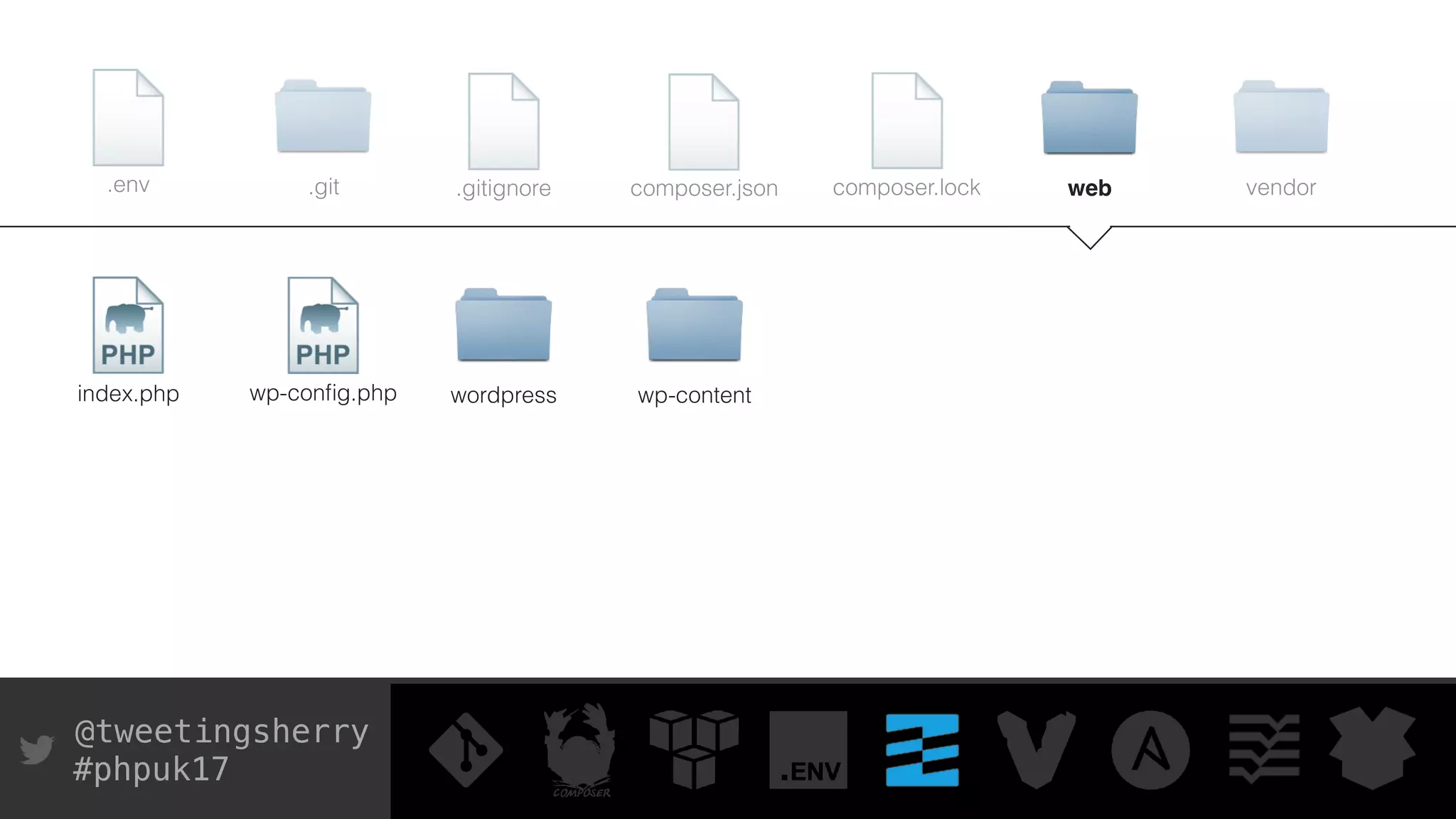 @tweetingsherry
#phpuk17
index.php wp-conﬁg.php wordpress wp-content
composer.json composer.lock.gitignore.git.env web vendor
 