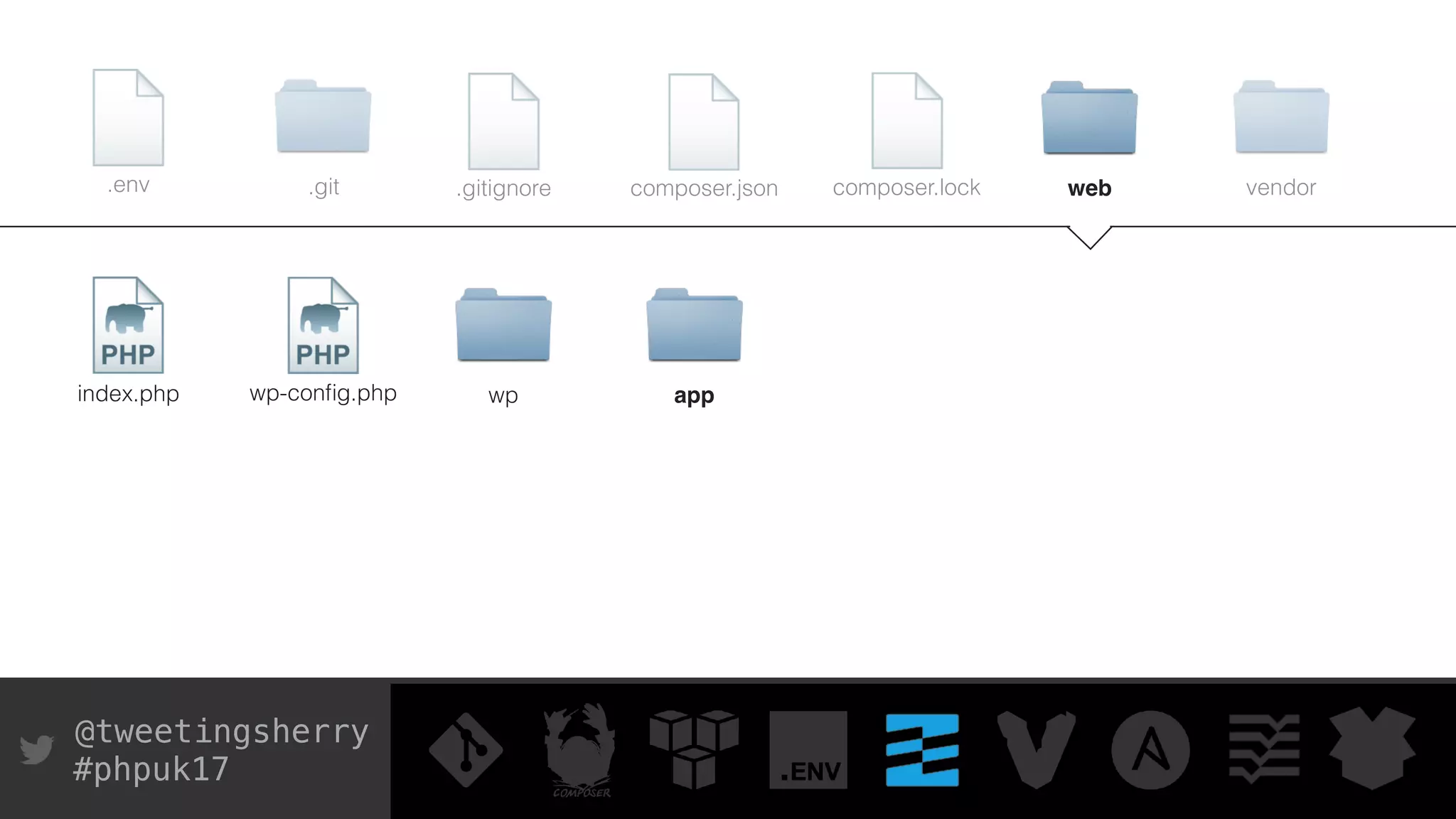 @tweetingsherry
#phpuk17
index.php wp-conﬁg.php
composer.json composer.lock.gitignore.git.env web vendor
wp app
 
