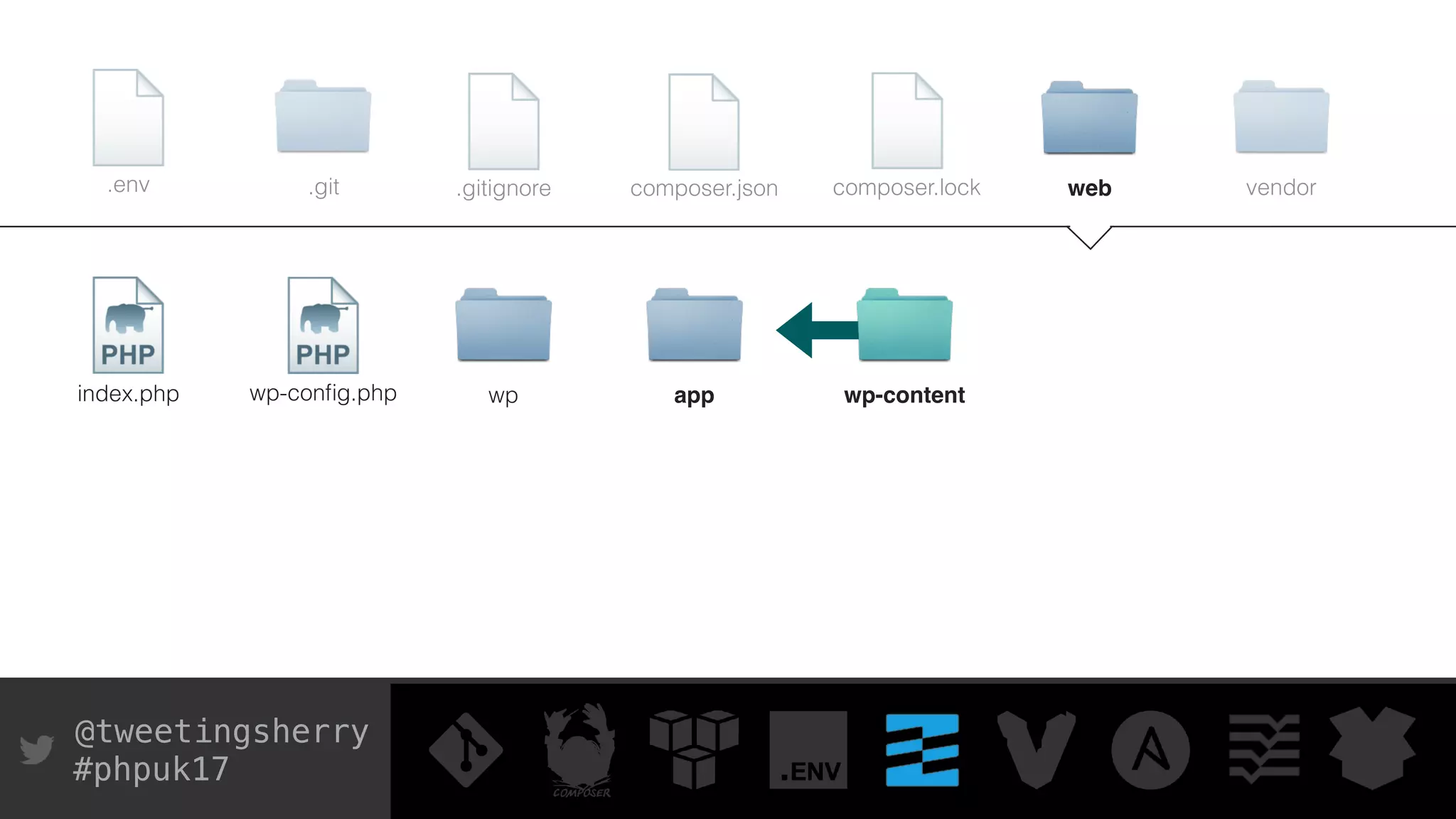 @tweetingsherry
#phpuk17
index.php wp-conﬁg.php
composer.json composer.lock.gitignore.git.env web vendor
wp-contentwp app
 