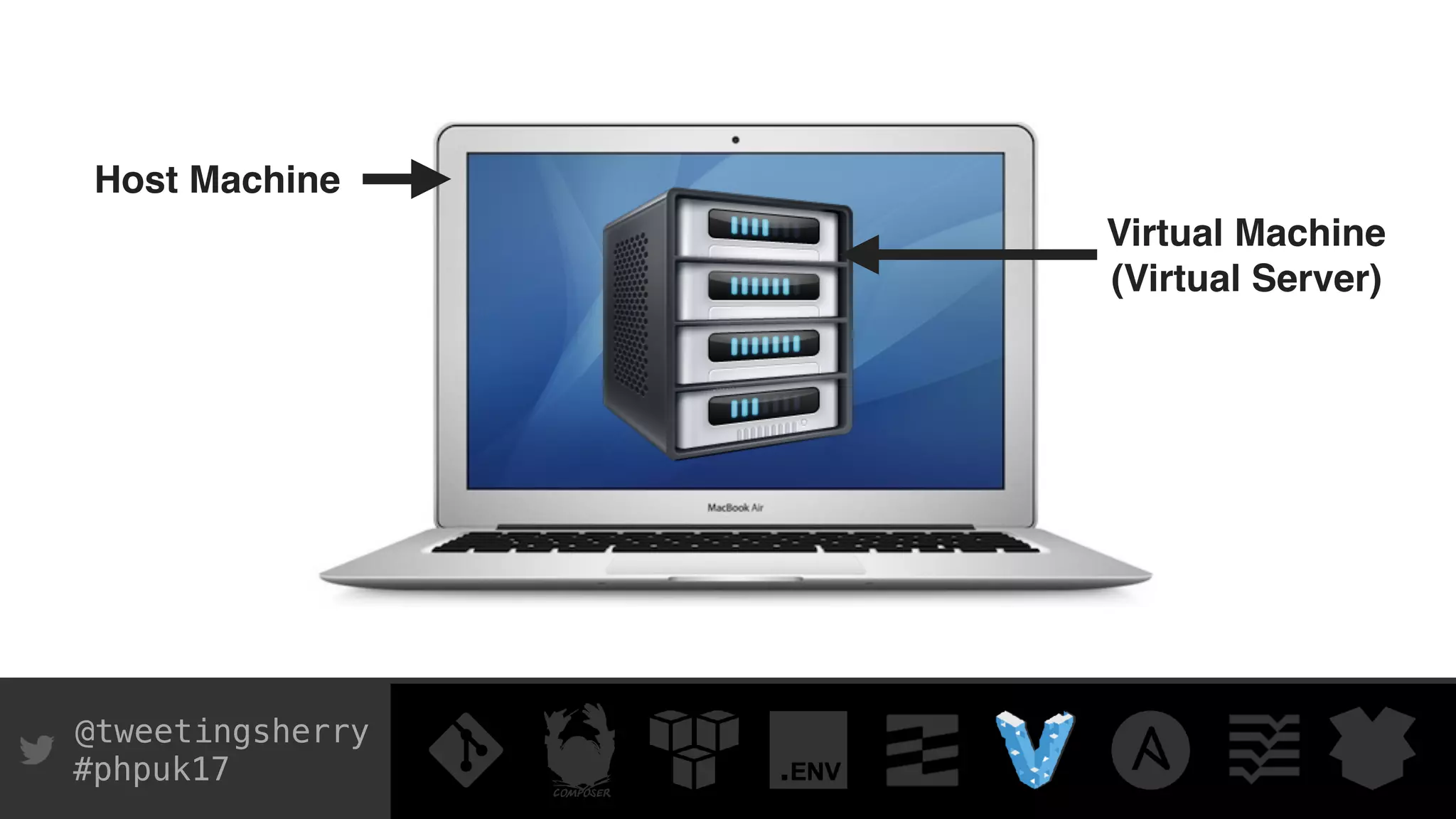 @tweetingsherry
#phpuk17
Host Machine
Virtual Machine
(Virtual Server)
 