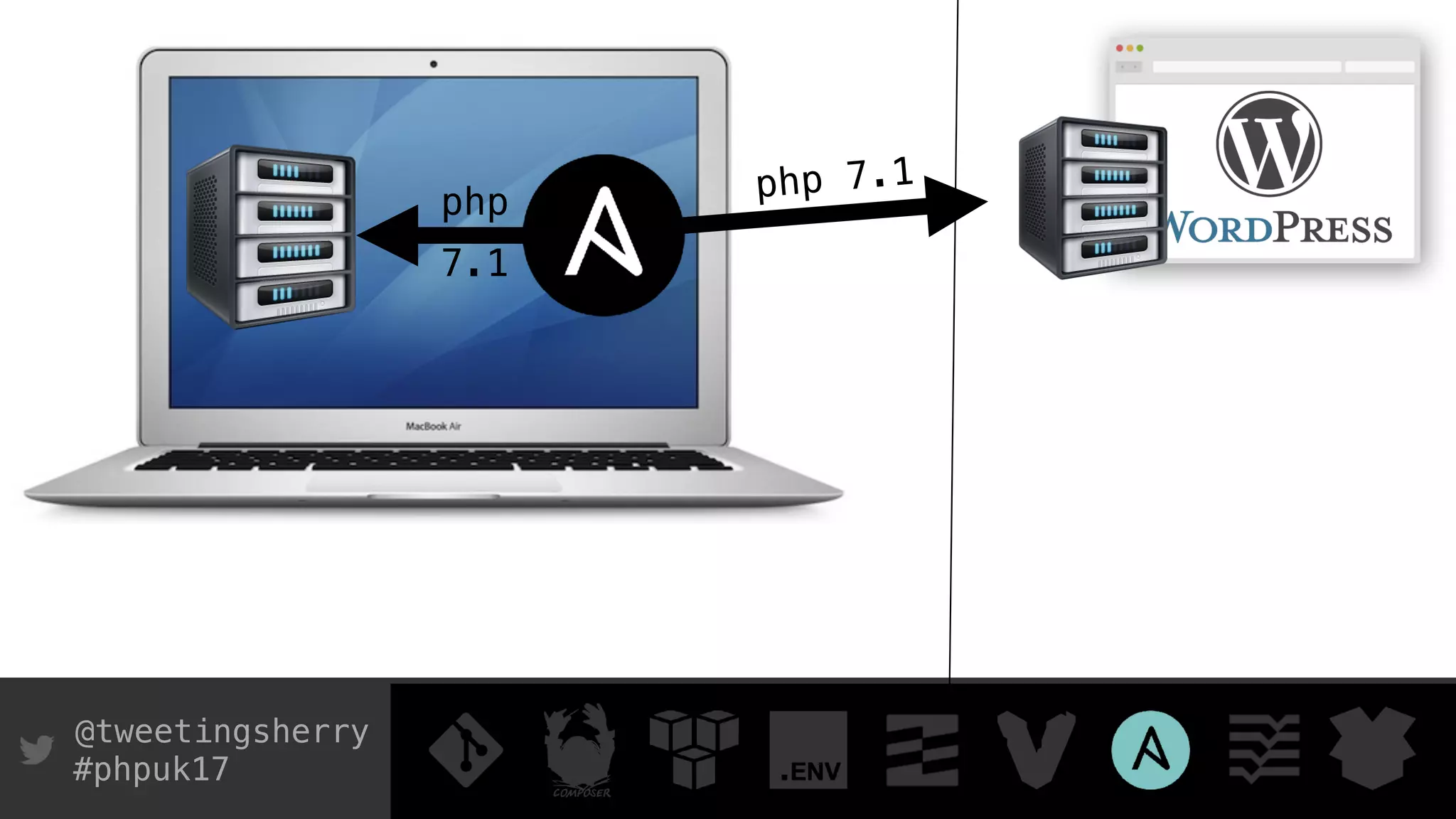 @tweetingsherry
#phpuk17
php 7.1
php
7.1
 
