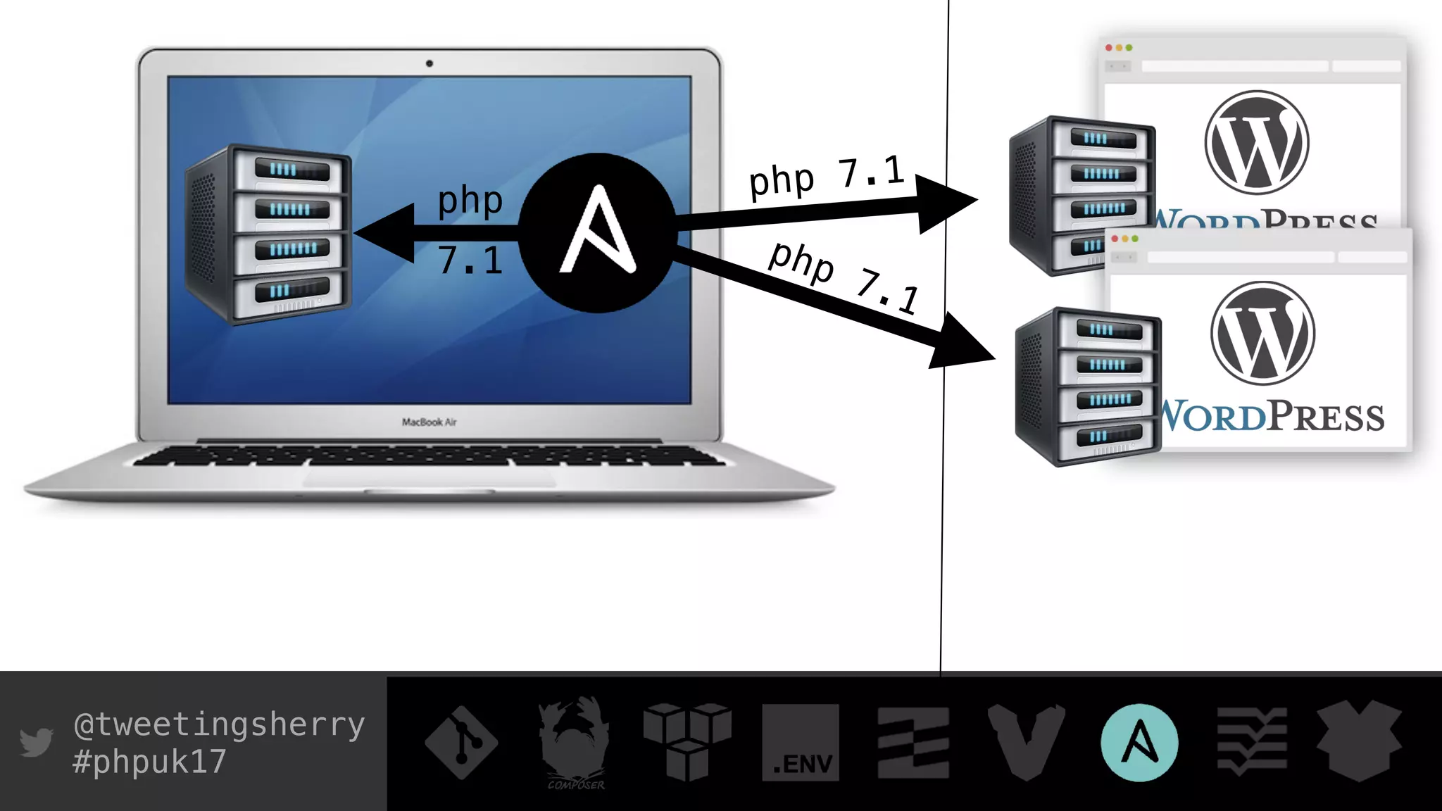 @tweetingsherry
#phpuk17
php 7.1
php 7.1
php
7.1
 