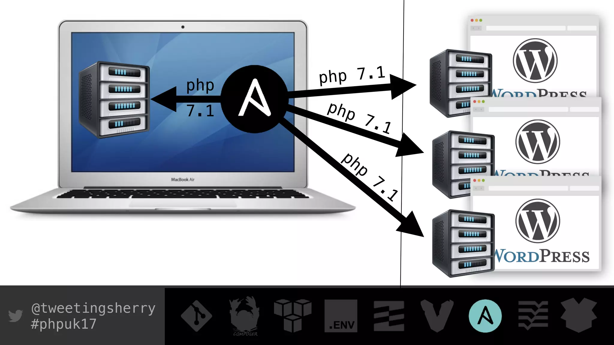 @tweetingsherry
#phpuk17
php 7.1
php 7.1
php
7.1
php
7.1
 