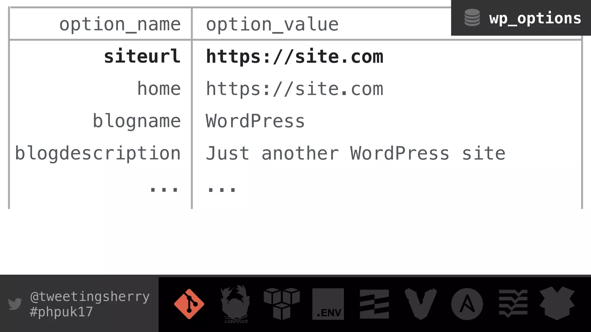 @tweetingsherry
#phpuk17
option_value
https://site.com
https://site.com
WordPress
Just another WordPress site
...
option_name
siteurl
home
blogname
blogdescription
...
wp_options
 